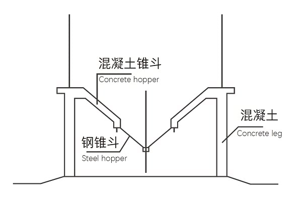 Full-cone gravity discharge